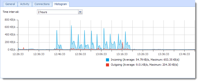 نظارت بر میزبان های فعال در کریو کنترل