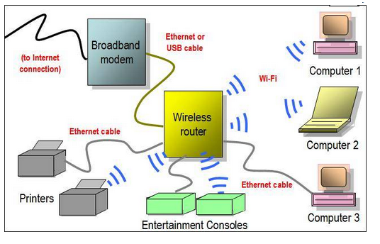شبکه های وایرلس